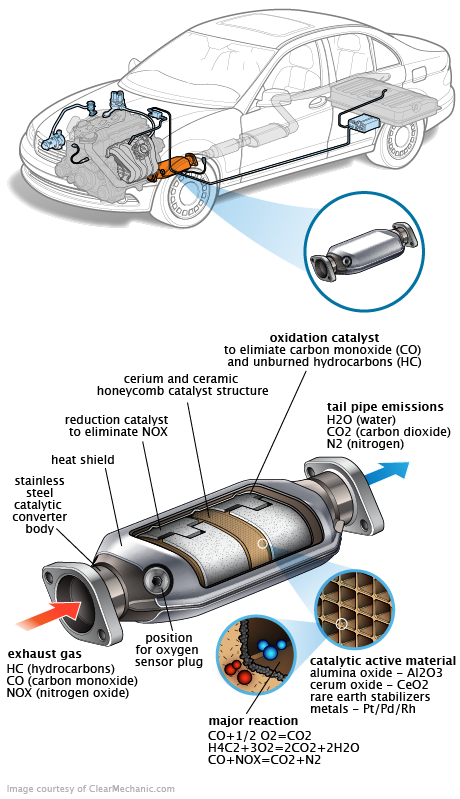 Cycle Problems? OBD Not Ready? | Discount Emissions and Auto Repair ...