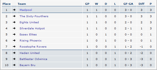 Gameday1table.png