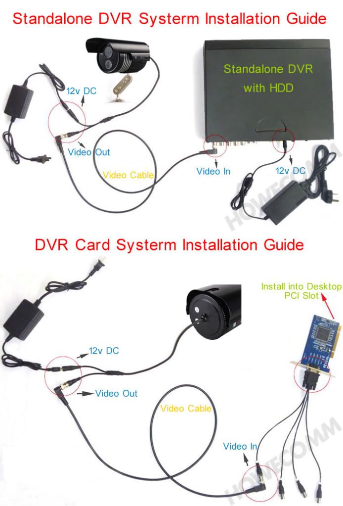 Cctv Installation Guide
