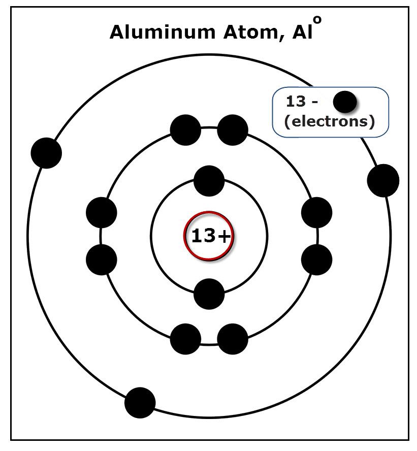 Aluminum-Atom.jpg